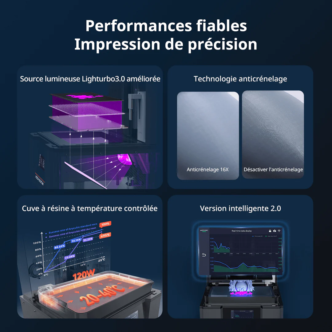Anycubic Photon Mono M7 MAX Imprimante 3D à résine, grande imprimante à résine 7K de 13,6 pouces - Image 9